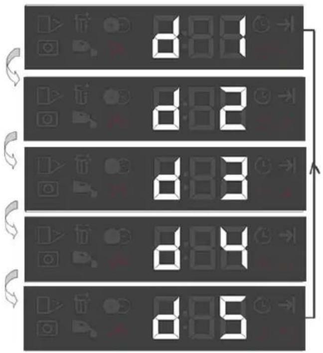 BEKO DDN38531DX - Functies submenu: - 6