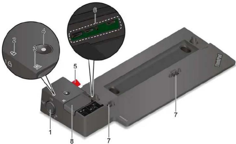 LENOVO Thinkpad P14s - Dockingstation - 1