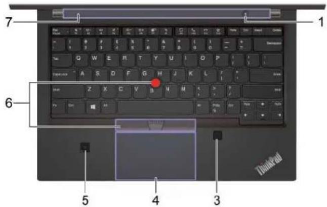7 1 6 5 4 3 ThinkPad