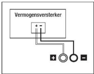Vermogensversterker + -