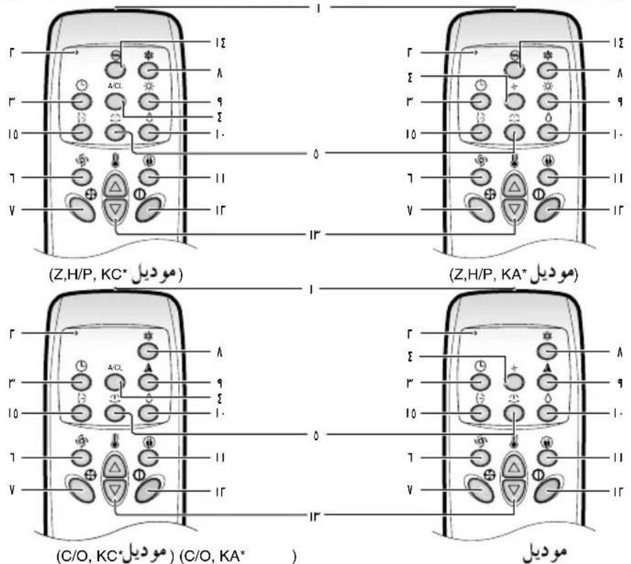 (Z,H/P, KC* موديل) (Z,H/P, KA* موديل) (C/O, KC* موديل) (C/O, KA*)