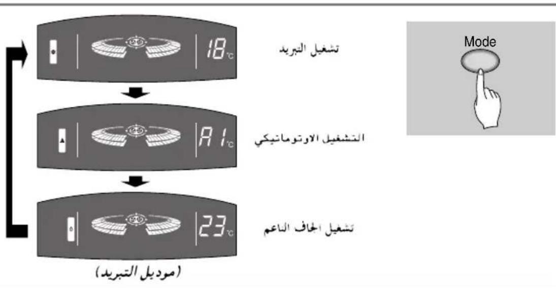 LG LPNH306KA0 - كيف\*tستخدم زر وضعية التشفيل - 2