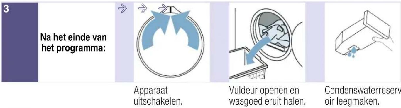 3 Na het einde van het programma: Apparaat uitschakelen. Vuldeur openen en wasgoed eruit halen. Condenswaterreserv oir leegmaken.