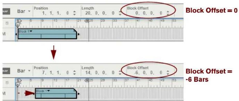 Block Offset = 0 Block Offset = -6 Bars
