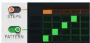 STEPS PATTERN