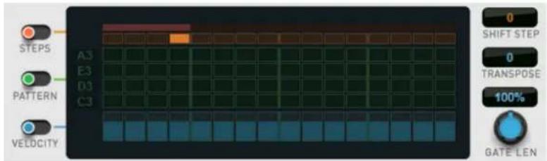STEPS A3 E3 D3 C3 PATTERN VELOCITY SHIFT STEP 0 0 TRANSPOSE 100% GATE LEN