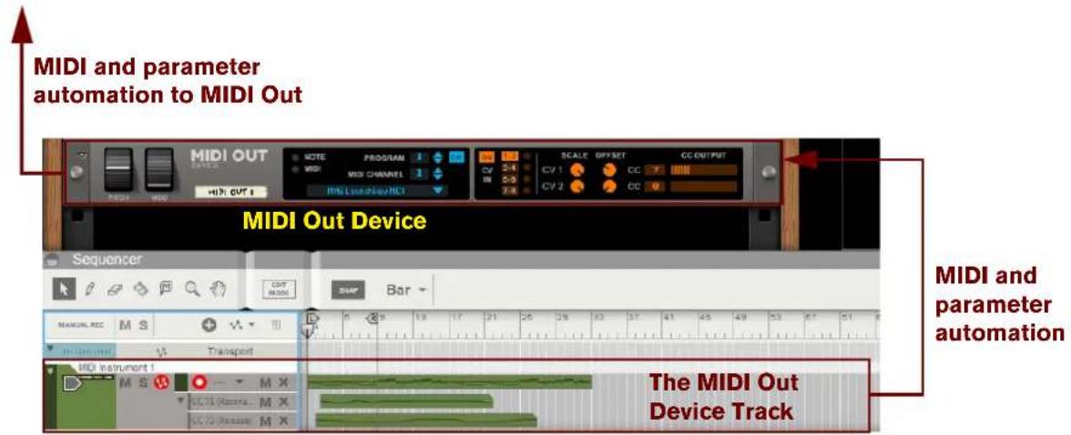 MIDI and parameter automation to MIDI Out MIDI OUT Device Sequencer MANUAL REC M S I/O/INSTRUMENT V1 Transport MIDI instrument 1 The MIDI Out Device Track