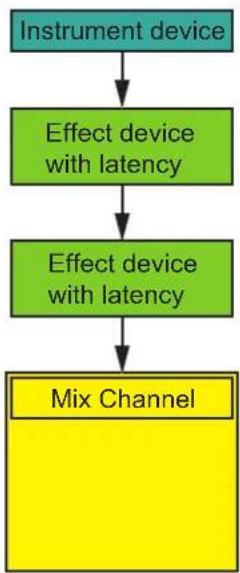 PROPELLERHEAD Reason Lite 11.2 - Delay Compensation rules - 2