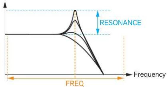 PROPELLERHEAD Reason Lite 11.2 - The Filter section - 2