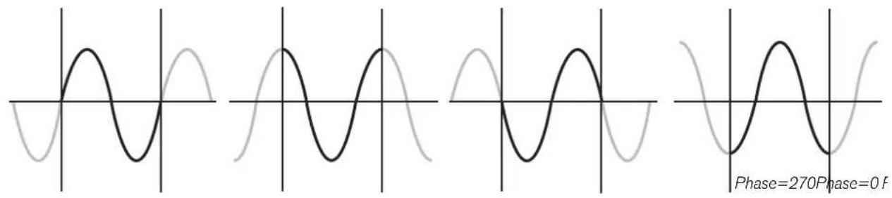 PROPELLERHEAD Reason Lite 11.2 - Phase - 2