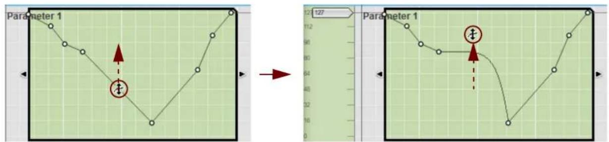 Parameter 1 Parameter 1