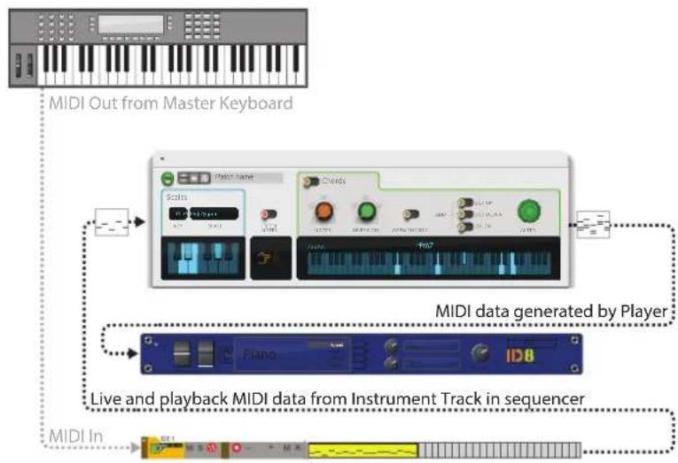PROPELLERHEAD Reason Lite 11.2 - General recording methods - 1