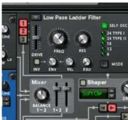 Low Pass Ladder Filter 1 2 3 DRIVE FREQ RES SELF OSC 24 TYPE I 24 TYPE II 18 12 6 MODE INV ENV VEL KBD Mixer BALANCE 1-2 1+2 3 Shaper Soft Clip DRIVE