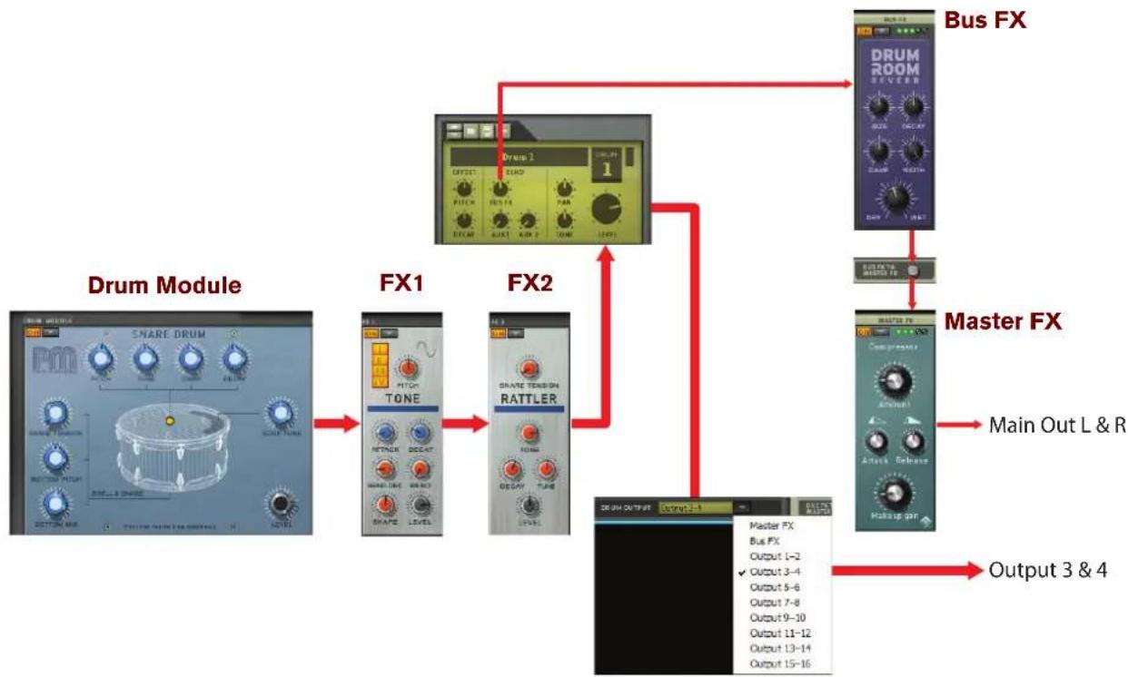 PROPELLERHEAD Reason Lite 11.2 - Separate Out Drum Output - 1