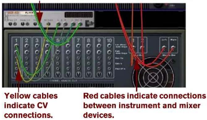 Yellow cables indicate CV connections. Red cables indicate connections between instrument and mixer devices.