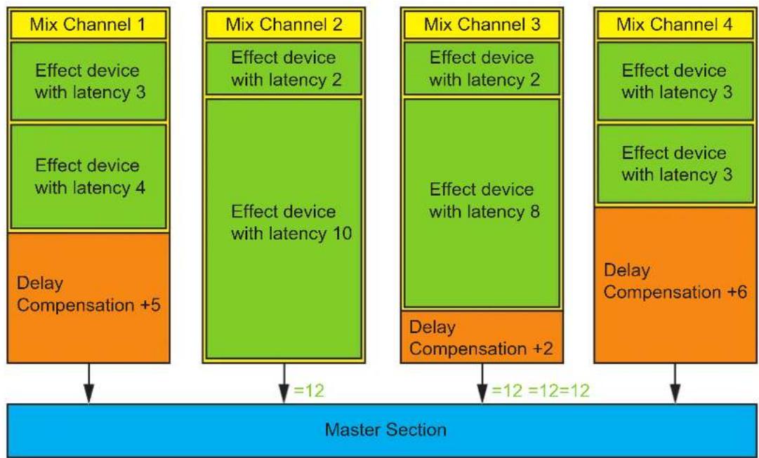 PROPELLERHEAD Reason Lite 11.2 - Delay Compensation in individual mixer channels - 4