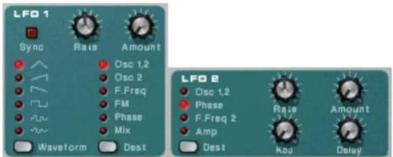 LFO 1 Sync Rate Amount Osc 1,2 Osc 2 F.Freq FM Phase Mix Waveform Dest LFO 2 Osc 1,2 Phase F.Freq 2 Amp Dest Rate Amount Kdd Delay