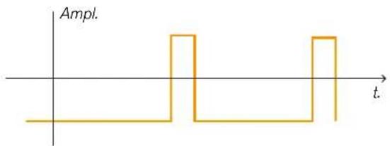 PROPELLERHEAD Reason Lite 11.2 - Phase Offset Modulation - 3