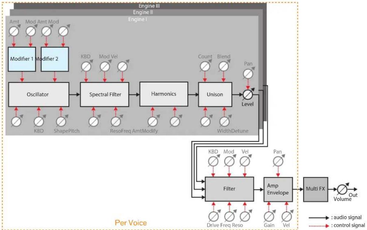 PROPELLERHEAD Reason Lite 11.2 - Signal flow - 1