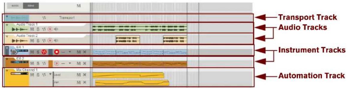 Transport Track Audio Tracks Instrument Tracks Automation Track Audio Track 1 M S V Audio Track 2 M S V L8 1 M S V L8 2 M S V Mix Channel 1 M S V Level M X Gain M X