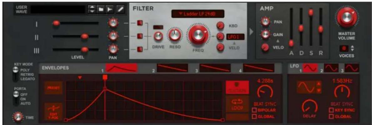 USER WAVE FILTER Ladder LP 24 dB AMP I II III LEVEL PAN KBD DRIVE RESO FREQ LFO1 VELO PAN GAIN VELO MASTER VOLUME 8 VOICES KEY MODE POLY RETRIG LEGATO PORTA OFF ON AUTO TIME ENVELOPES 1 2 3 4 LFO 1 2 3 4.288s BEAT SYNC BIPOLAR GLOBAL 1.583Hz DELAY BEAT SYNC KEY SYNC GLOBAL