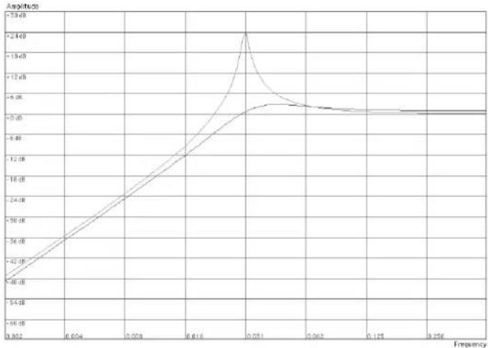 PROPELLERHEAD Reason Lite 11.2 - • Highpass (HP12) - 1