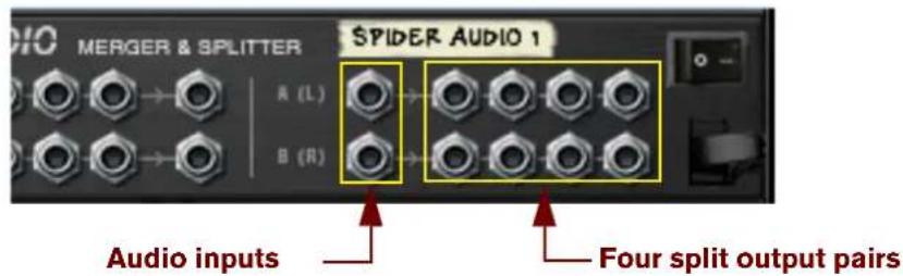 MERGER & SPLITTER A (L) B (R) SPIDER AUDIO 1 Audio inputs Four split output pairs