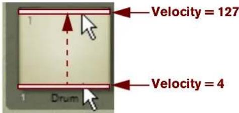 Velocity = 127 Velocity = 4 1 Drum