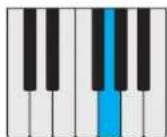 PROPELLERHEAD Reason Lite 11.2 - Pattern - 5