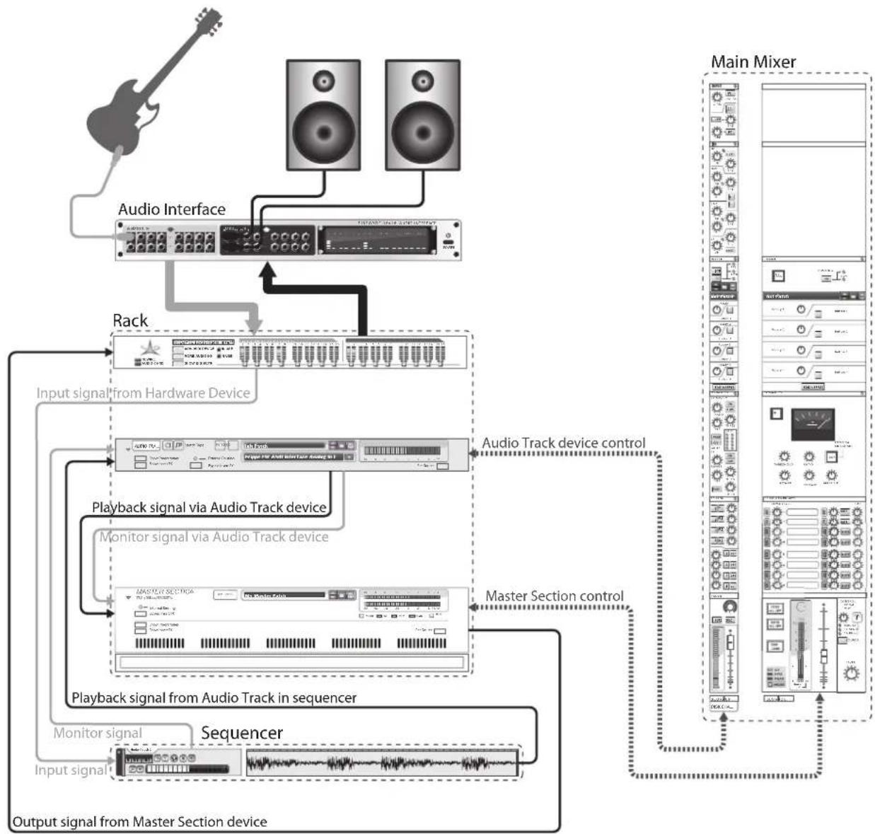 PROPELLERHEAD Reason Lite 11.2 - Audio Track signal paths - 1
