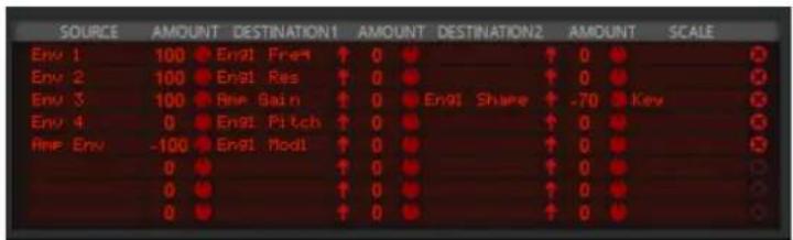 SOURCE AMOUNT DESTINATION1 AMOUNT DESTINATION2 AMOUNT SCALE Env 1 100 Engl Pres ↑ 0 ● ↑ 0 ● Env 2 100 Engl Res ↑ 0 ● ↑ 0 ● Env 3 100 Ave Gain ↑ 0 ● Engl Share ↑ -70 ● Key Env 4 0 Engl Pitch ↑ 0 ● ↑ 0 ● Ave Env -100 Engl Modl ↑ 0 ● ↑ 0 ● 0 ● ↑ 0 ● ↑ 0 ● 0 ● ↑ 0 ● ↑ 0 ● 0 ● ↑ 0 ● ↑ 0 ●