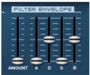 FILTER ENVELOPE AMOUNT A D S R