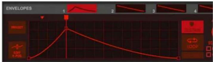 ENVELOPES 1 2 3 4 RESET LOG E-POS