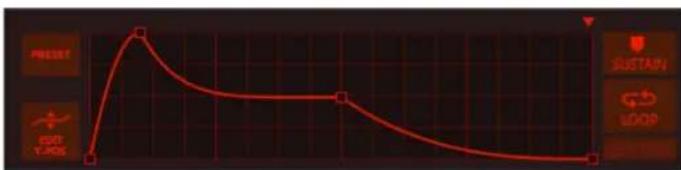 Preset SUSTAIN LOOP OUT TIPS