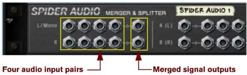 SPIDER AUDIO MERGER & SPLITTER SPIDER AUDIO 1 L/Mono A (L) R B (R) Four audio input pairs Merged signal outputs