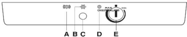 A B C D E MAX ONSUPERCIALARM min