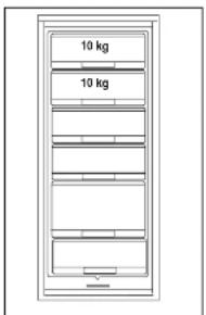 10 kg 10 kg
