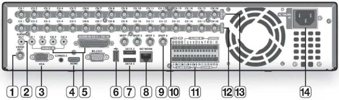 Hanwha SHR-6082 - PART NAMES AND FUNCTIONS (REAR) - 6