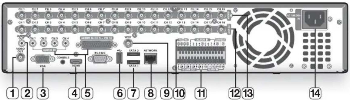 Hanwha SHR-6082 - PART NAMES AND FUNCTIONS (REAR) - 4