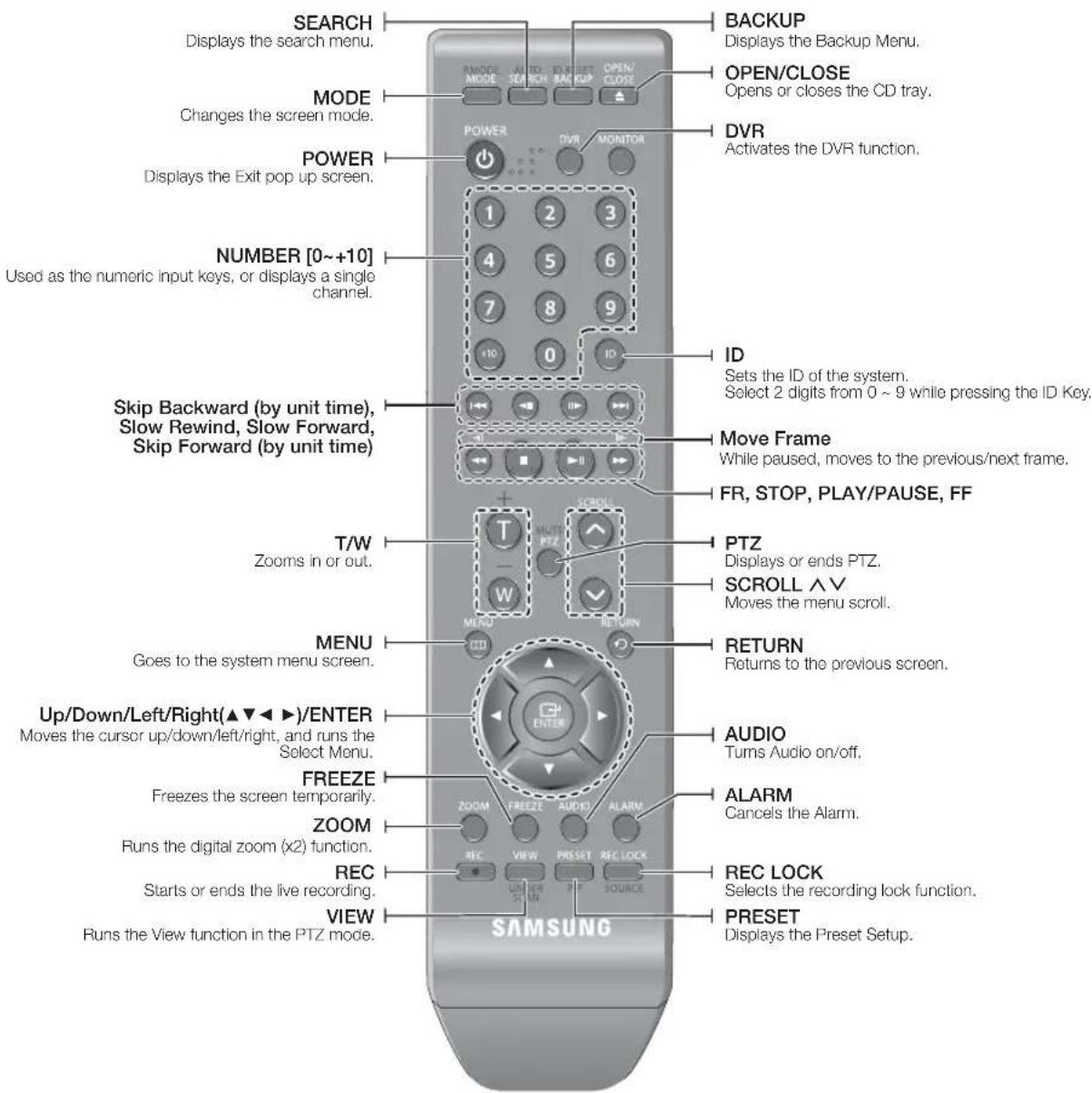 Hanwha SHR-6082 - DVR - 1