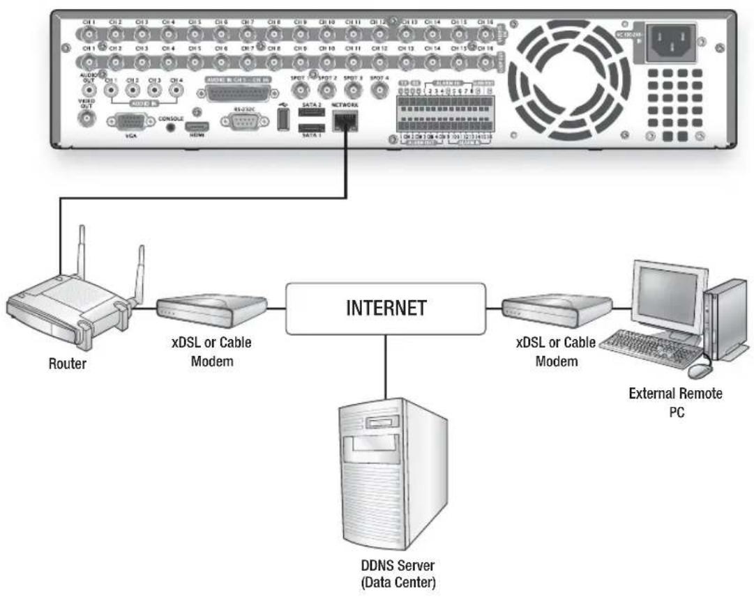 Hanwha SHR-6082 - CONNECTING THE RS-485 DEVICE - 5