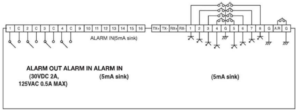Hanwha SHR-6082 - connecting with other device - 1