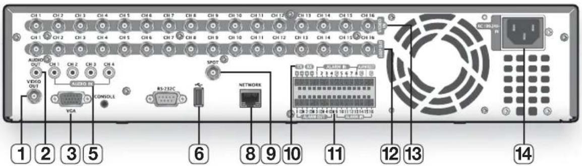 Hanwha SHR-6082 - PART NAMES AND FUNCTIONS (REAR) - 2