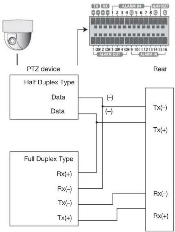Hanwha SHR-6082 - CONNECTING THE RS-485 DEVICE - 3