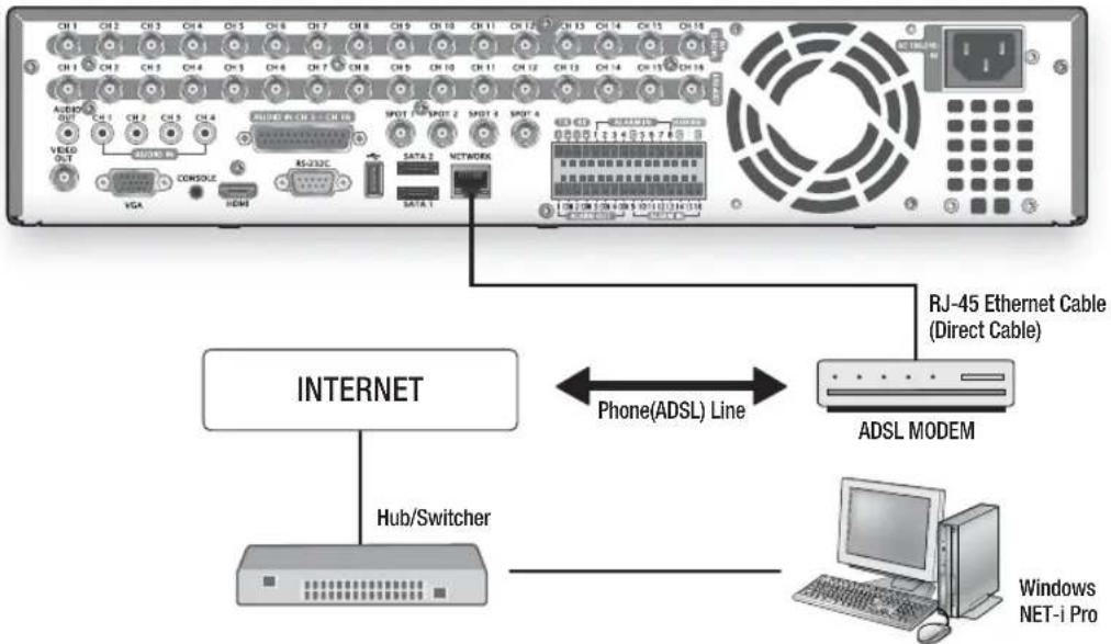 Hanwha SHR-6082 - Connecting to Internet through ADSL - 1