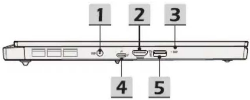 1 2 3 4 5