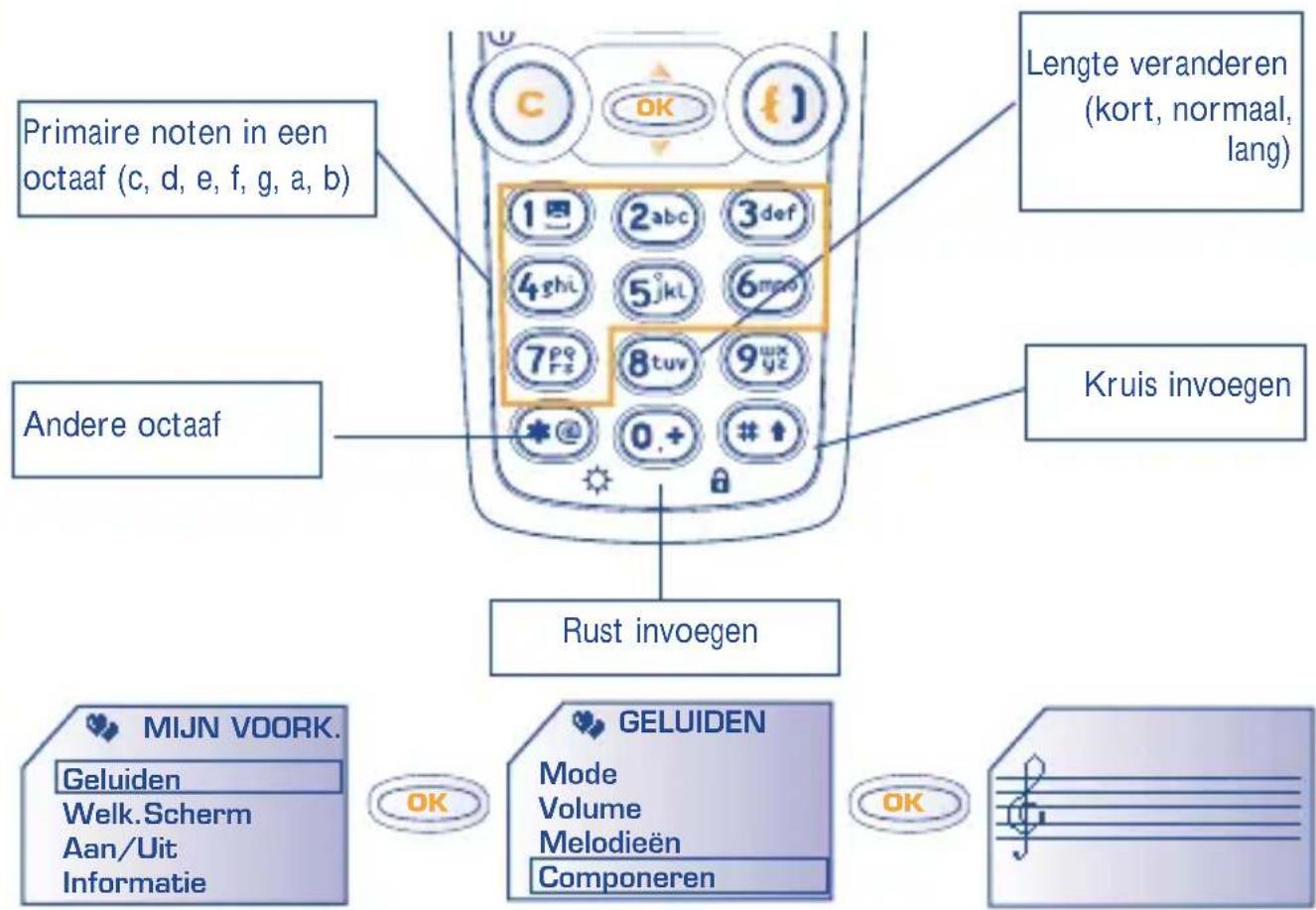 Primaire noten in een octaaf (c, d, e, f, g, a, b) Andere octaaf Lengte veranderen (kort, normaal, lang) Kruis invoegen Rust invoegen MIJN VOORK. Geluiden Welk.Scherm Aan/Uit Informatie OK GELUIDEN Mode Volume Melodieën Componeren OK