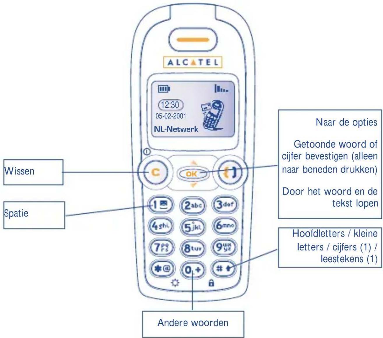 ALCATEL 12:30 05-02-2001 NL-Network Wissen Spatie C OK Naar de opties Getoonde woord of cijfer bevestigen (alleen naar beneden drukken) Door het woord en de tekst lopen Hoofdletters / kleine letters / cijfers (1) / leestekens (1) Andere woorden