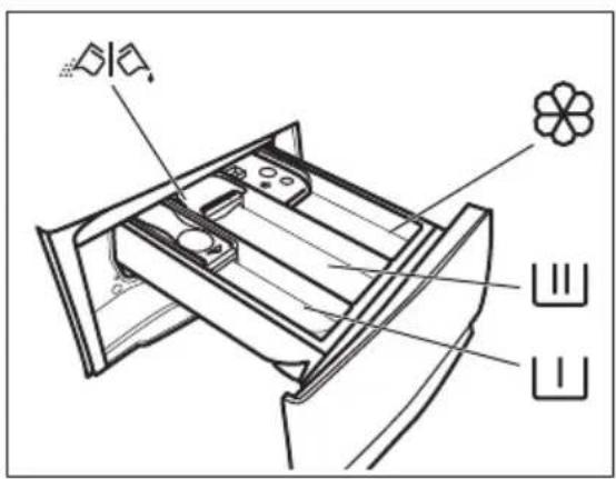 ZANUSSI ZZ8493WF - WASMIDDEL EN ADDITIEVEN (WASVERZACHTER, VLEKKENMIDDEL) TOEVOEGEN - 1