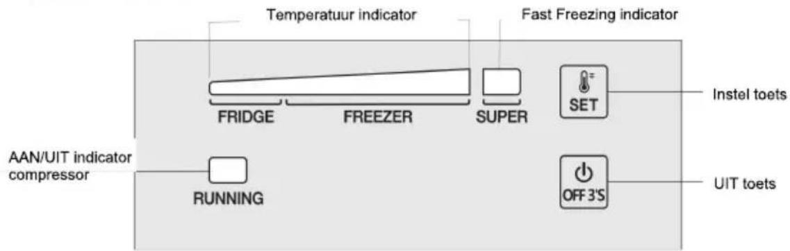 Temperatuur indicator Fast Freezing indicator FRIDGE FREEZER SUPER SET Instel toets AAN/UIT indicator compressor RUNNING OFF 3'S UIT toets